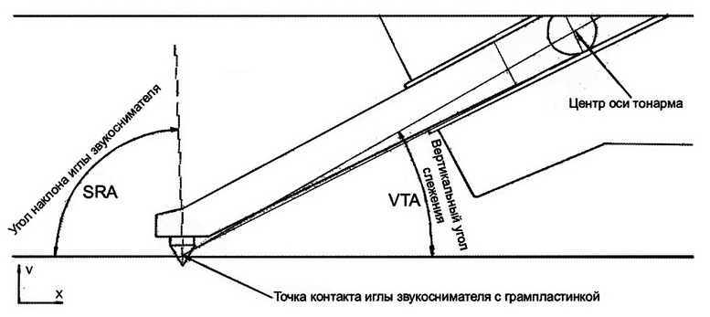    , SRA,   , VTA